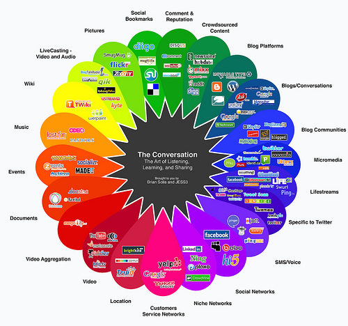 The Conversation Prism 2735401175_fcdcd0da03