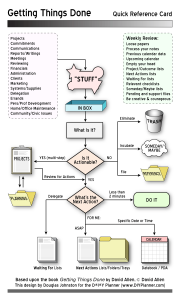 GTD Quick reference