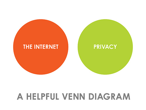 Internet VS Privacy - A Helpful Venn Diagram