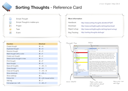 Sorting Thoughts Reference Card