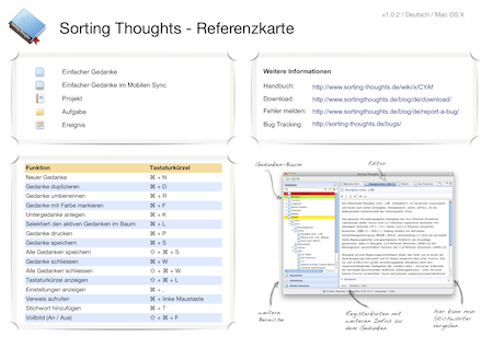 Sorting Thoughts Referenzkarte